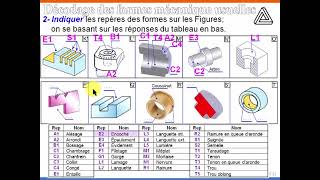 Formes mécaniques usuelles 2 [upl. by Aivle861]