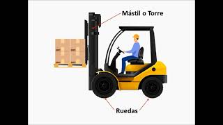 Que es un montacargas y sus partes Fork Lift o Carretilla Elevadora [upl. by Ahcsas179]