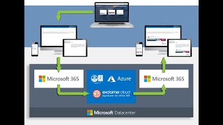 Exclaimer Email Signatures for Microsoft 365 office365 microsoft365 email emailsignature [upl. by Hartmunn]