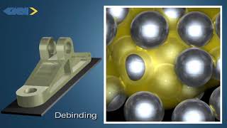 Debinding and Sintering in Metal Injection Moulding [upl. by Cuyler]