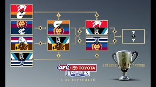 AFL Finals Predictions Preliminary Finals  Grand Final [upl. by Elttil492]