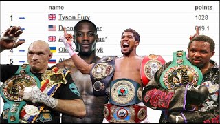 SHAMEFUL BOXREC ANNOUNCE RESTRUCTURED HEAVYWEIGHT RANKINGS [upl. by Croydon]