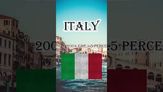 Italy GDP history education youtubeshorts facts shorts [upl. by Agnese]