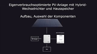 975 kWpPV mit BYDSpeicher🔋 und SMAHybridWR  Aufbau Auswahl der Komponenten  Neue Videoserie [upl. by Swanhilda]