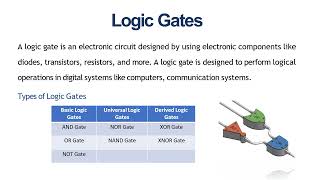 ICBT OTHM LEVEL 3 FOUNDATION COMPUTING PRESENTATION [upl. by Arihay]