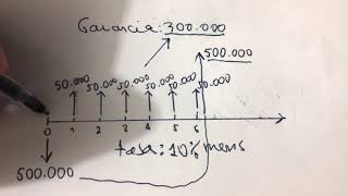 Tip 004 ¿Conoces el truco del prestamista ¡No caigas en la trampa [upl. by Kelton]