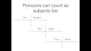 Diagramming part 1 nouns verbs adjectives adverbs pronouns [upl. by Jamal]