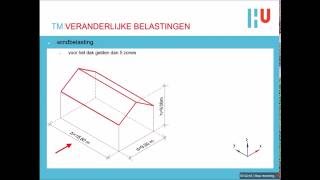 Construeren  Veranderlijke belastingen [upl. by Gambrill590]