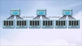 QSFP100G Transceivers in the New Data Center [upl. by Dobb434]