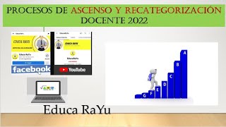 Ascenso y Recategorización Docente 2022 [upl. by Shugart]