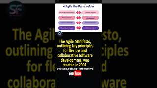 The Agile Manifesto [upl. by Mehalek616]