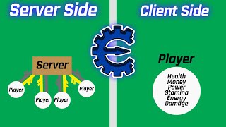 Hacking Online Games With Cheat Engine  Client and Server Side [upl. by Jacobson]