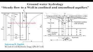 SDJ HWRE LECTURE 23 GROUND WATER HYDROLOGY3 Steady Flow to Well in Confined and Unconfined Aquifer [upl. by Milinda509]