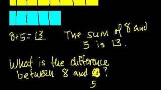 Singapore Math Grade 3a Unit 2 part 1 [upl. by Lathrope]