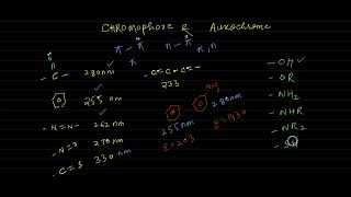 CHROMOPHORE AND AUXOCHROME [upl. by Geaghan]