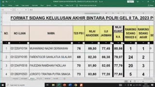 NILAI AKHIR PANTUKHIR BINTARA POLRI POLDA JABAR [upl. by Ahtelahs772]