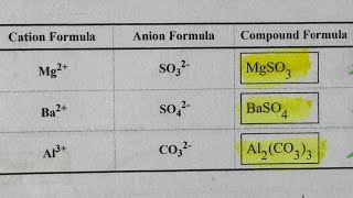 Cation Anion and Compound Formula in Organic Chemistry [upl. by Durst375]