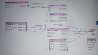 🔥Cognizant Latest SQL Questions Solved  Technical Assessment  September 2024 [upl. by Harvison]