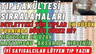 YKS 2023 Tıp Fakültesi Tüm Sıralamalar Tıp puanları düşecek mi yükselecek mi yks açıklandı [upl. by Candyce]