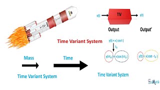 Time Variant System [upl. by Grath229]