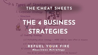 Strategies in business The 4 types of strategies you need [upl. by Alyac535]