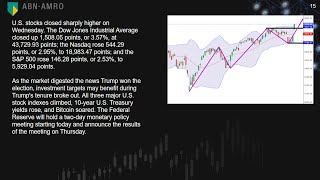 ABN AMRO Investment Sharing [upl. by Zetra573]