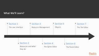 Learning the GameMaker Studio 2 Interface  The Course Overview  packtpubcom [upl. by Shih]