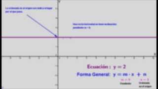 La función afín 1 pendiente y ordenada en el origen de una rectaymxn [upl. by Agustin227]