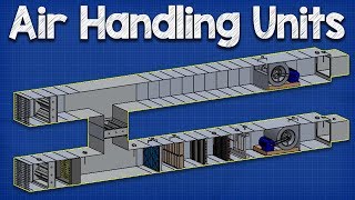 How Air Handling Units work AHU working principle hvac ventilation [upl. by Enileuqaj]