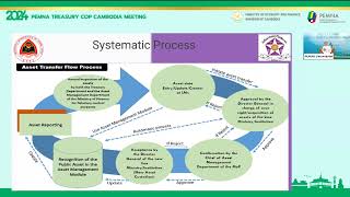 Strengthening Fixed Asset Management through Accrual Accounting TimorLeste [upl. by Langdon671]