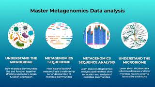 OmicsLogic Metagenomics  Bioinformatics for microbial communities  16s rrna sequencing [upl. by Elumas]