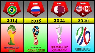 FIFA World Cup All Host Countries 1930  2030 [upl. by Charmion]