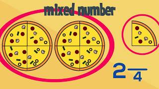 What is an Improper Fraction  Math with Mr J [upl. by Digdirb]