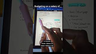 503020 budget rule  Budgeting Shorts Saving [upl. by Frodi]