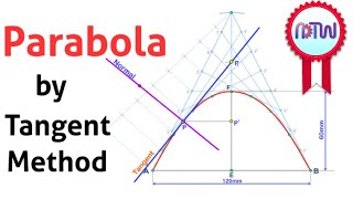 Parabola by Tangent Method [upl. by Nnodnarb]