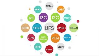 Storage Automotive High Speed Protocols  Pre amp Post Silicon Validation Solutions [upl. by Verdi]