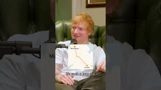 Ed Sheerans Travel Advice 🛩  Theo Von shorts edsheeran theovon [upl. by Derf]