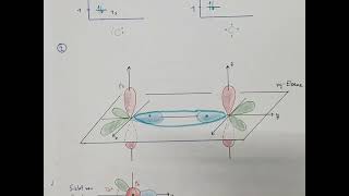 CH8 Grundlagen organische Chemie sp2 Hybridisierung vom CAtom [upl. by Lilaj245]