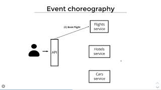 Distributed NET Core DShop  Episode 8 Distributed transactions 2PC Event Choreography Saga [upl. by Ettelrats]