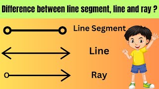 Difference between Line segment Line and Ray  Mathematics Express Kids [upl. by Kazue607]