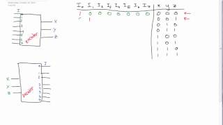 Encoders and Decoders Made Easy circuits [upl. by Elma406]