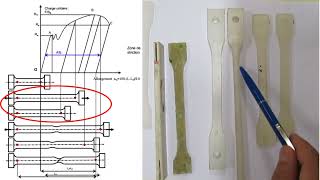 03 Eprouvettes de traction normalisées ISO 527 et ASTM D638 [upl. by Hynda]