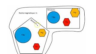 TSDatation de la croûte continentale par le couple RubidiumStrontium [upl. by Hahcim996]