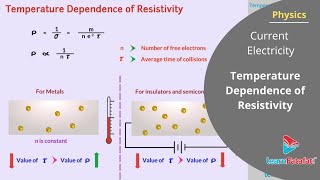 Current Electricity Class 12 Physics  Temperature Dependence of Resistivity [upl. by Nalat610]