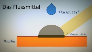 Löten für Einsteiger [upl. by Remas936]