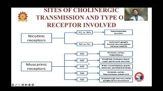 Organophosphorus Poisoning Management Dr Mubeen [upl. by Aiuqram]