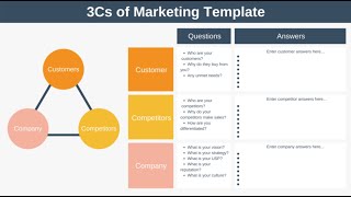 The 3Cs of Marketing Explained with Example [upl. by Lockwood]