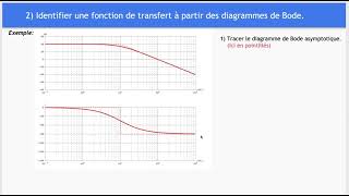 Vidéo 3  Identification de Fonctions [upl. by Gonagle260]