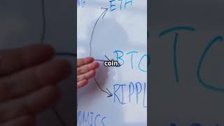 Crypto Market Cap Explained in 60 Seconds Crypto Beginners Guide [upl. by Aidnahs]