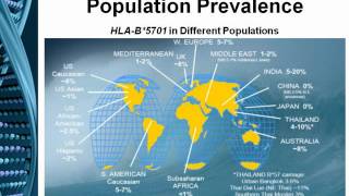 HIVAIDS Pharmacogenomics 2012 [upl. by Akere]